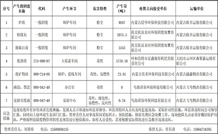 九游官方网页版-九游(中国)2024年固废、危废信息公示开